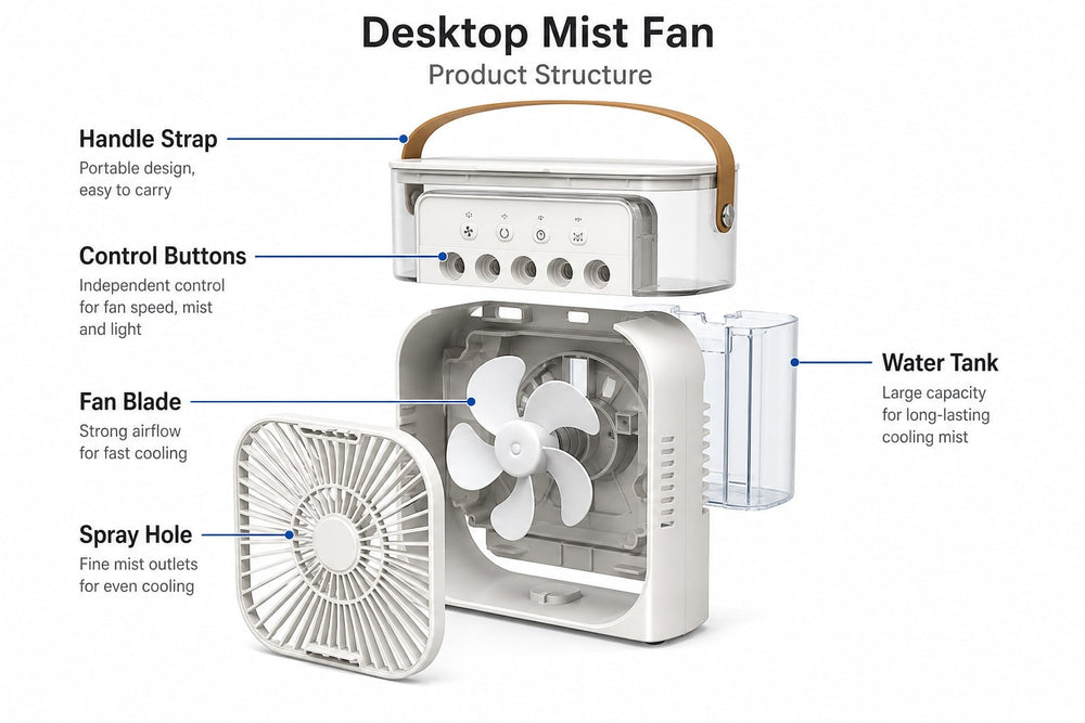 MistBreeze product diagram spray tank fan controls